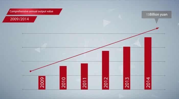 DQCRANES output value