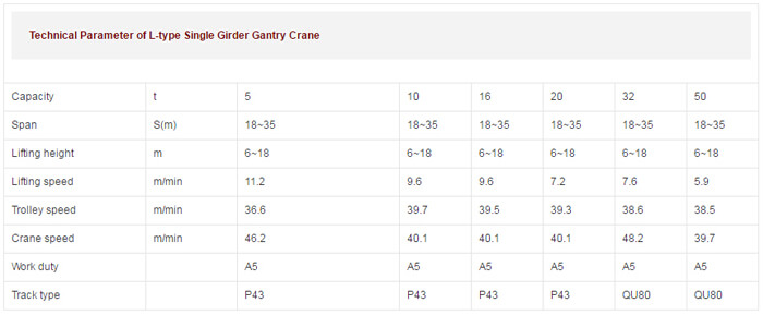 l-single-girder-gantry-crane-parameters.jpg