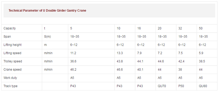 u-type-double-girder-gantry-crane-parameters.jpg