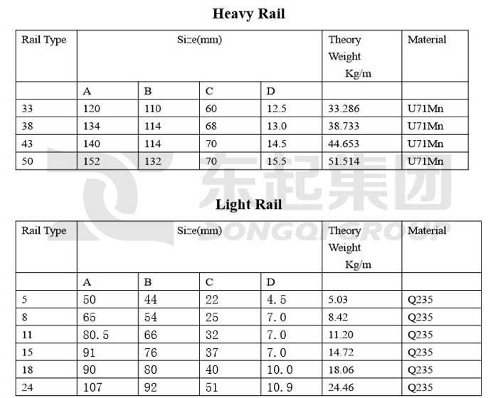 crane-rail-specification.jpg