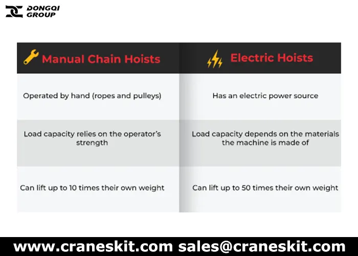 difference between manual hoist and electric hoist