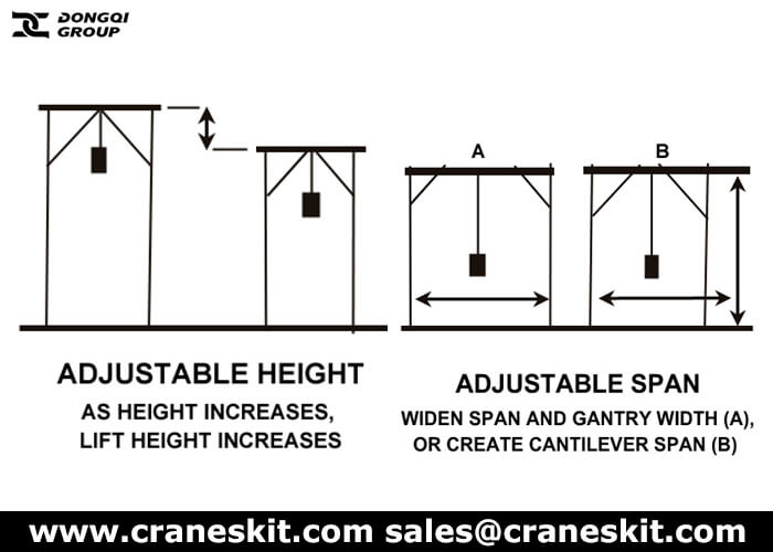 adjustable gantry crane for handling application