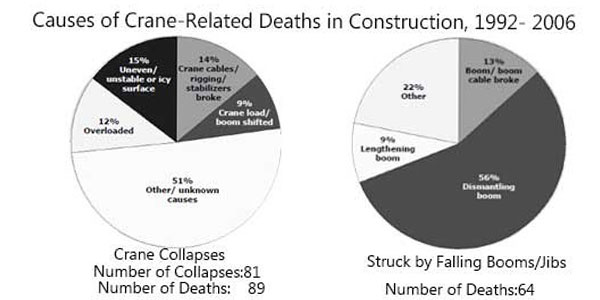 crane accidents causes diagram 2