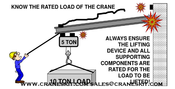 crane-safety-know-crane-rated-load.jpg