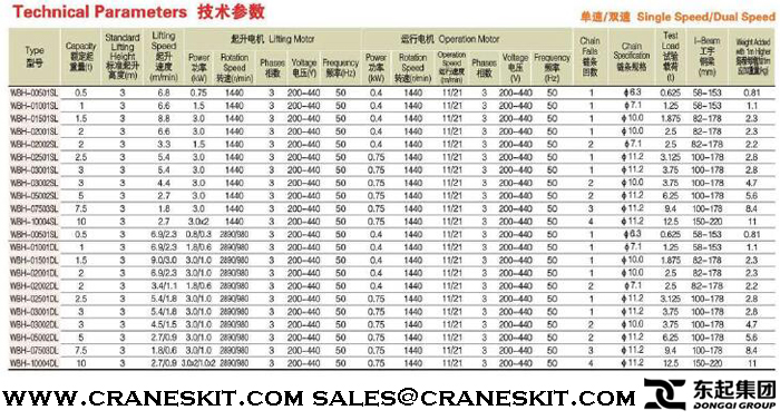 low-headroom-electric-chain-hoist-technical-parameters.jpg