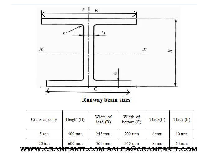 overhead-crane-h-model-support-beam-drawing.jpg