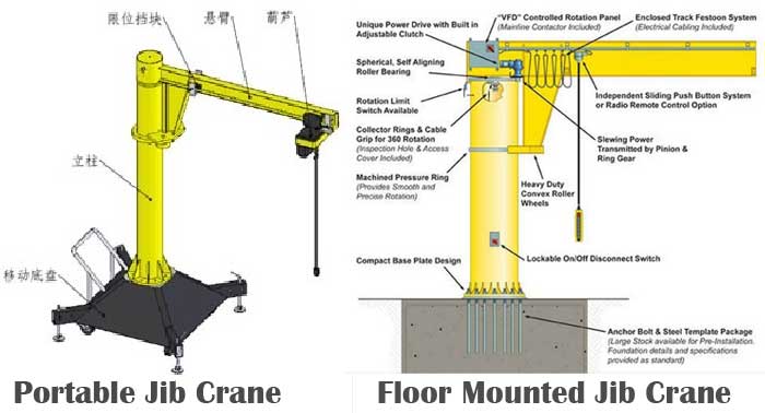 portable-jib-crane-and-floor-mounted-jib-crane.jpg