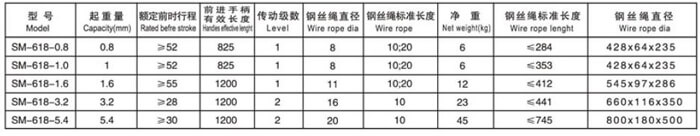 wire-rope-lever-hoist-parameters.jpg