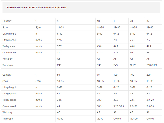 a-type-double-girder-gantry-crane-parameters.jpg