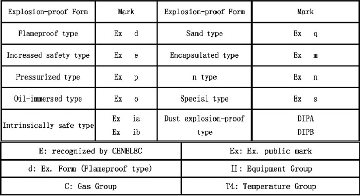 explosion-proof-form.jpg