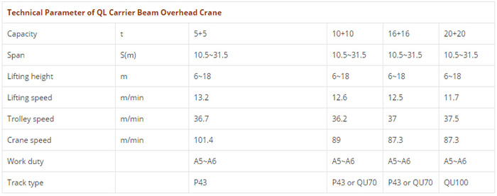 parameter-of-carrier-beam-overhead-crane.jpg