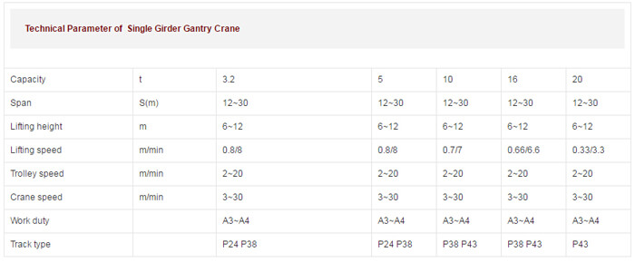single-girder-gantry-crane-parameters.jpg