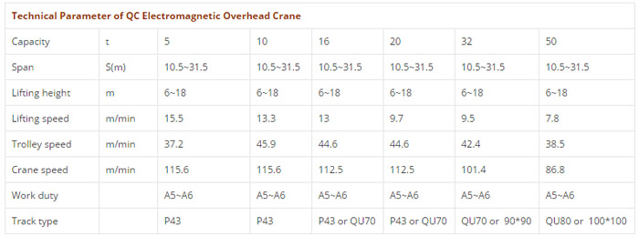 technical-parameter-of-magnetic-overhead-crane.jpg