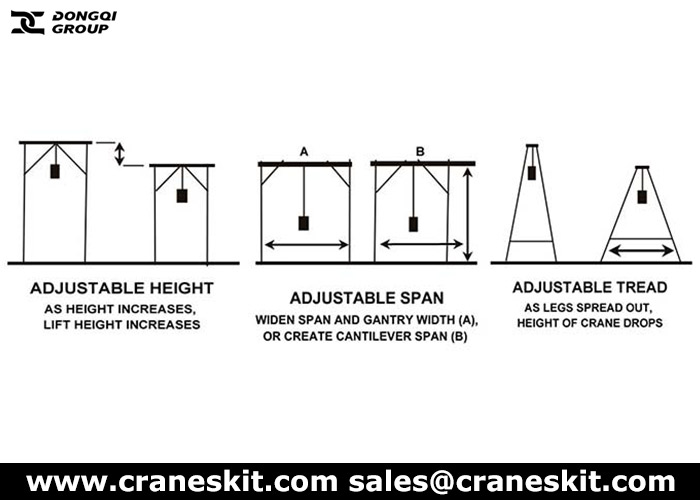 3 ways adjustable gantry cranes for sale