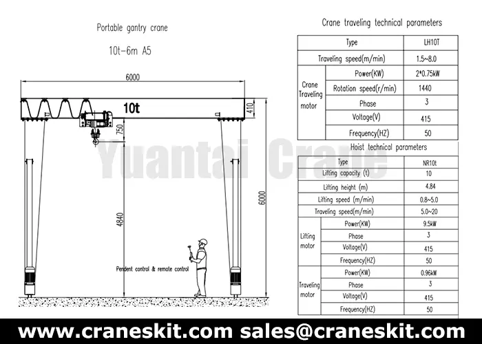 australia 10 ton portable gantry crane design