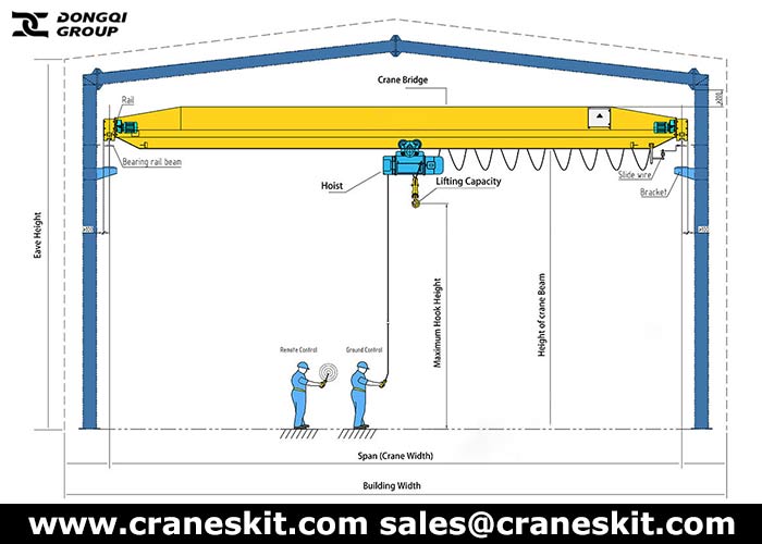 Control Methods of Electric Hoist Bridge Crane