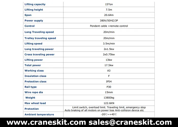 15 ton overhead crane to Kenya parameters