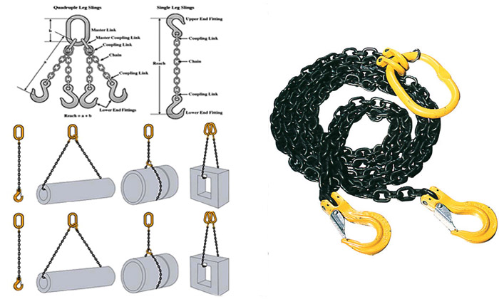 Chain Sling, Wire Rope Sling, Synthetic Sling-Crane Slings