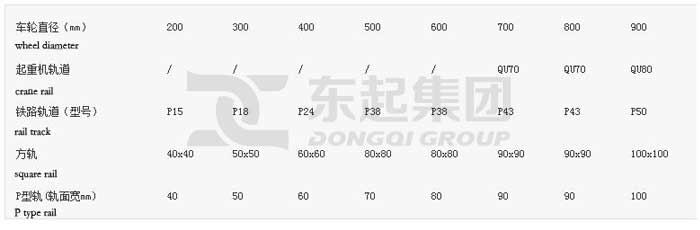 crane-rail-classification-and-selection.jpg