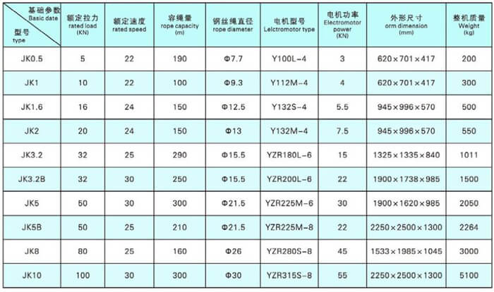 jk-high-speed-electric-winch-parameter.jpg