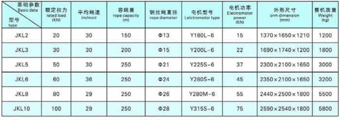 jkl-high-speed-free-rolling-winch-technical-parameter.jpg