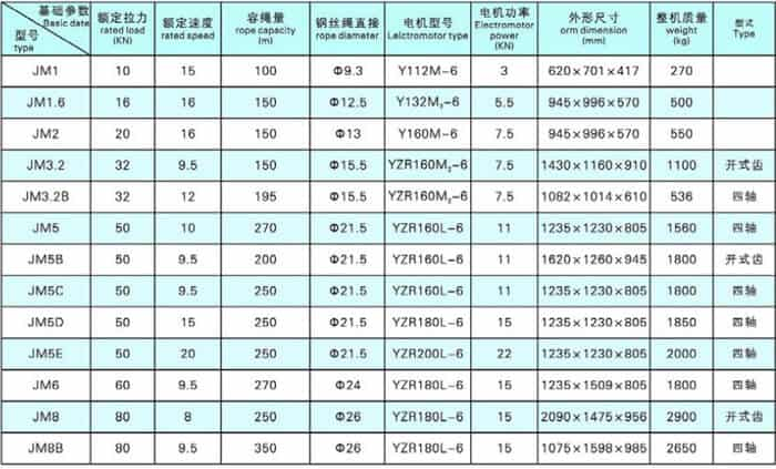 jm-low-speed-electric-winch-technical-parameter.jpg