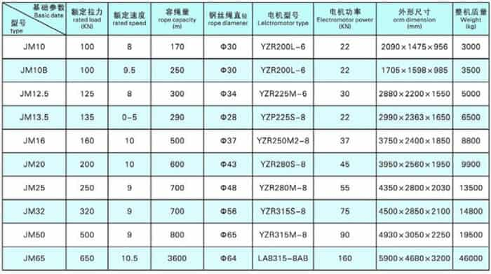 jm-low-speed-large-electric-winch-technical-parameter.jpg