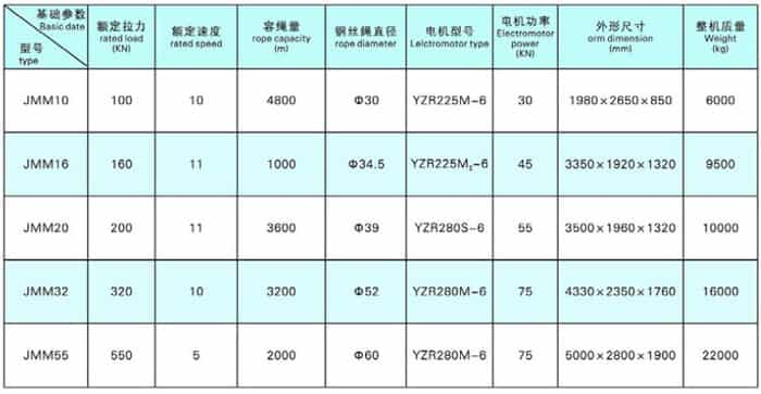 jmm-friction-type-winch-technical-parameter.jpg