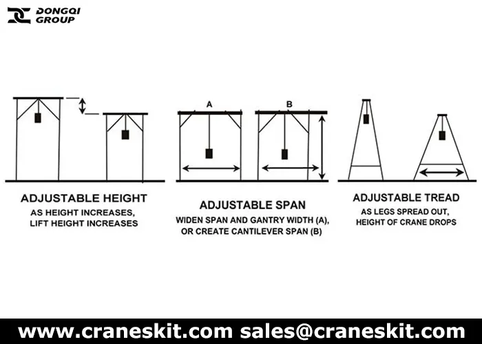 3 ways adjustable gantry crane diagram