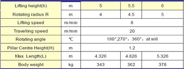 0.25 ton wall mounted jib cranes specifications