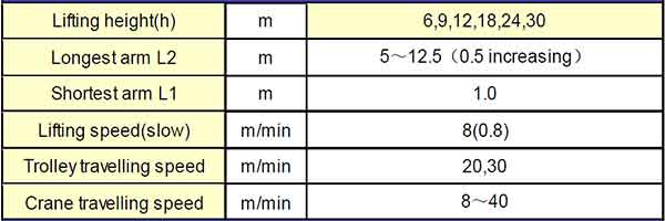 0.5 ton wall-travelling jib cranes specification