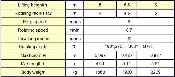 1 ton pillar jib crane specification