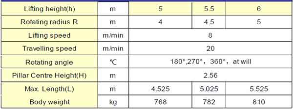 1 ton wall mounted jib cranes specifications