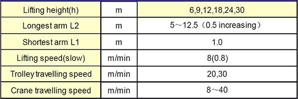 1 ton wall-travelling jib cranes specification