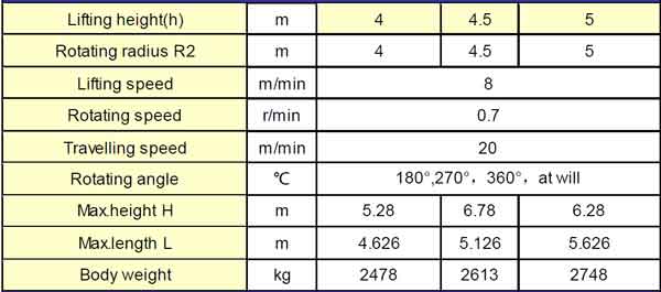 2 ton pillar jib cranes specifications