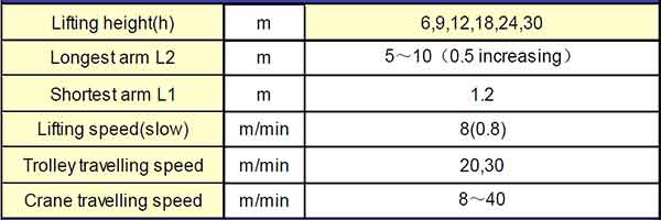 2 ton wall-travelling jib cranes specifications 