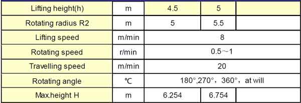 3 ton pillar jib cranes specifications