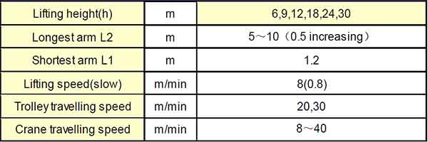 3 ton wall-travelling jib cranes specifications 