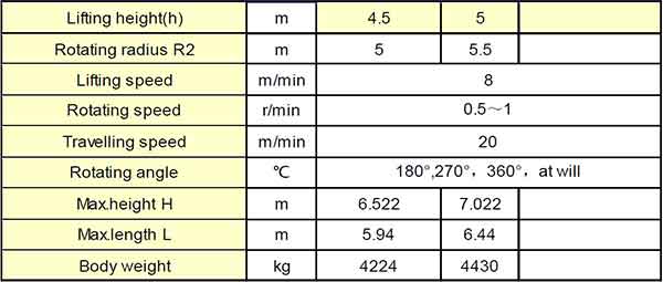 5 ton pillar jib cranes specifications