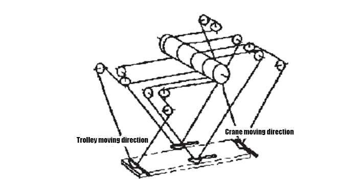 crane wire rope anti-swing system
