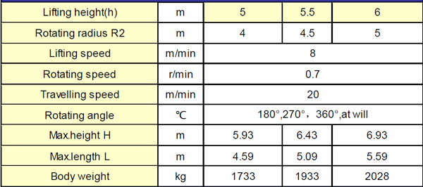 pillar jib crane specifications 