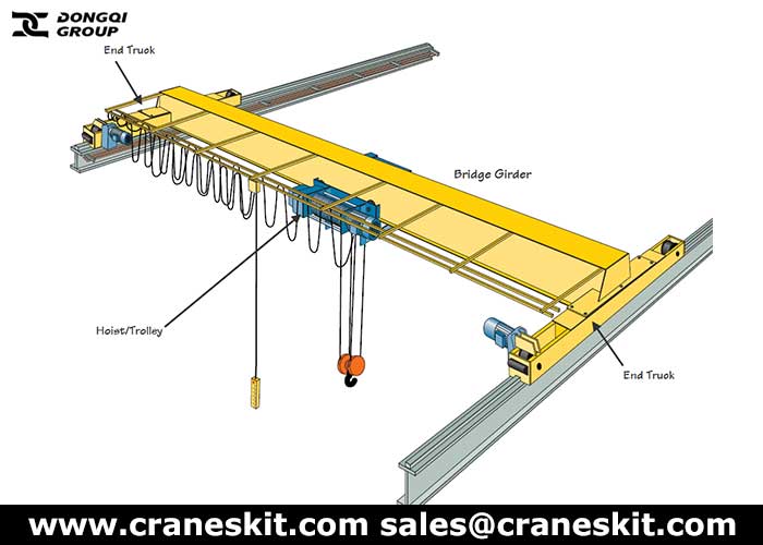 overhead bridge crane systems