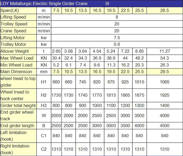 5t-LDY-type-single-girder-electric-crane-1.jpg