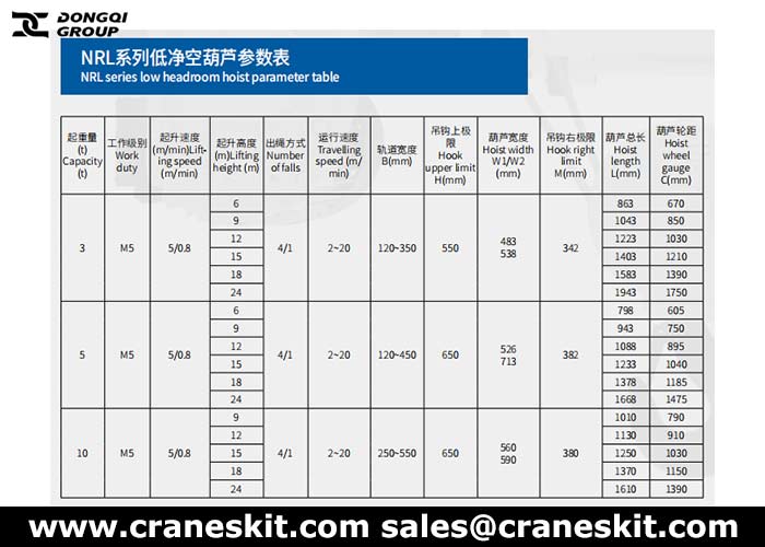 NRL type low headroom monorail hoist specifications