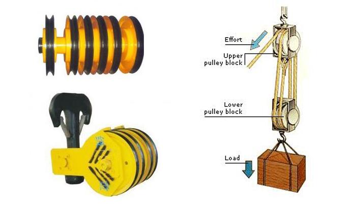 Daily Check and Maintenance of Electric Hoist Pulley System