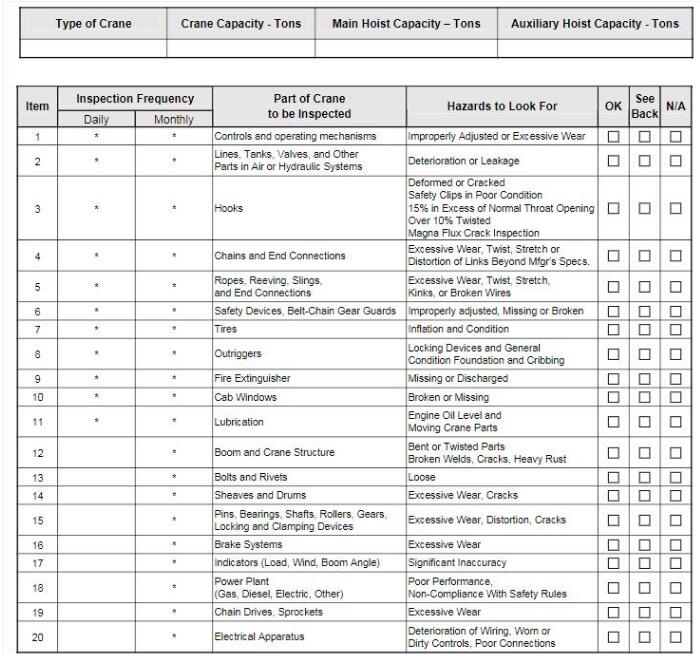 crane-inspection-report-chart-1.jpg