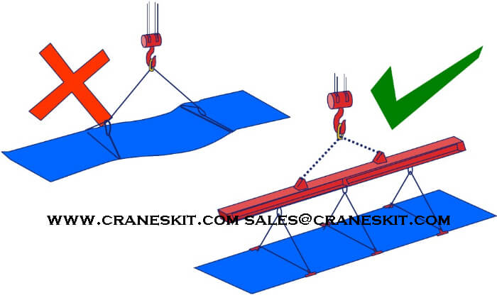 crane-lifting-flat-products-right-way.jpg