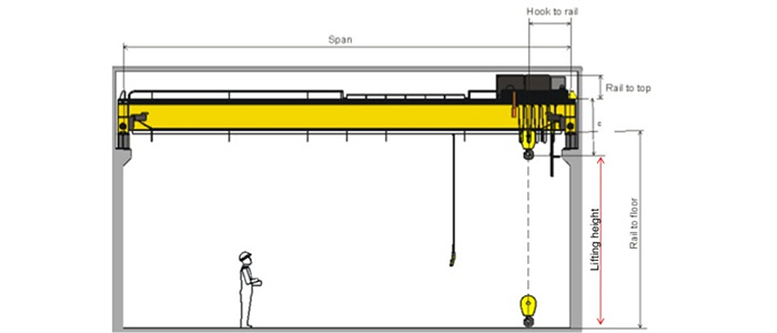 crane terms-span