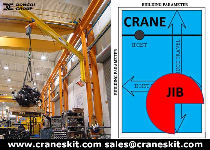 bridge crane and jib crane