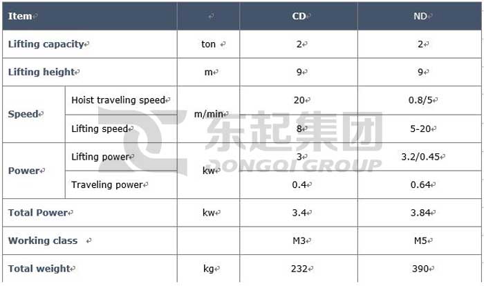 electric-wire-rope-hoist-specification.jpg